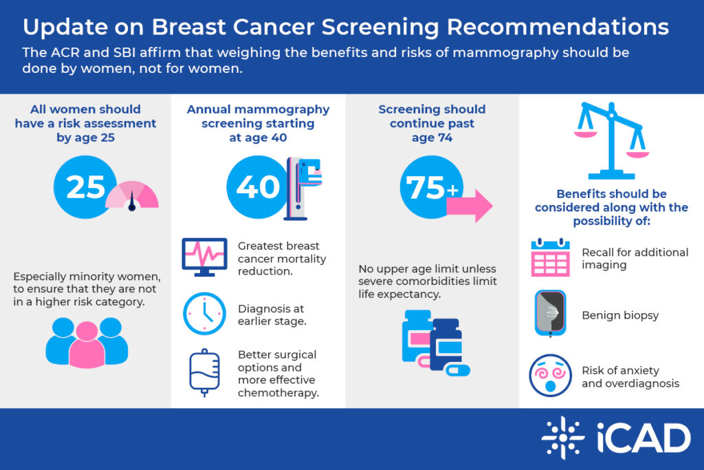 Know Before Breast Cancer Risk Factors at Every Age infographic