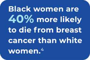 40 Percent