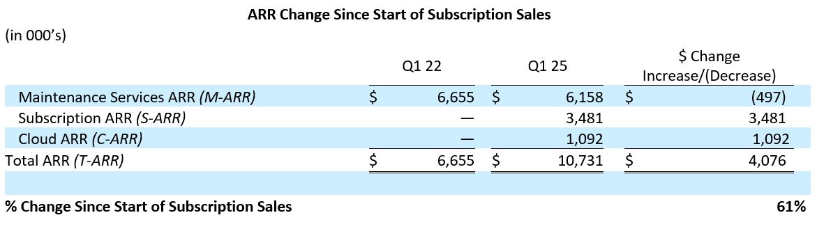 Q1 2025 Earnings table 01