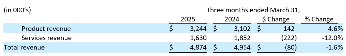Q1 2025 Earnings table 02