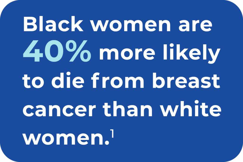 40 Percent